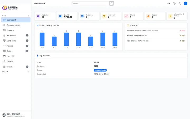 Application dashboard: stock indicators and a chart of orders per day